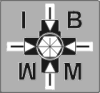 IBWM Ingenieurbüro
