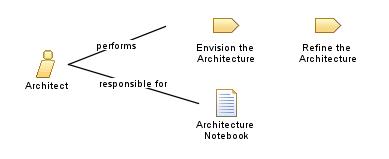 Architect Architect