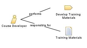 Course_Developer Course_Developer