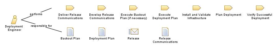 Deployment_Engineer Deployment_Engineer