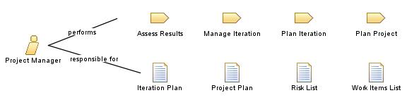 Project_Manager Project_Manager