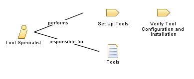 Tool_Specialist Tool_Specialist