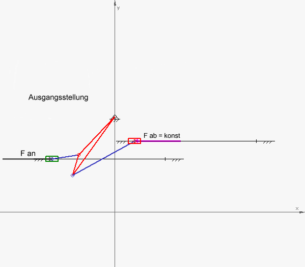 Getriebeschema