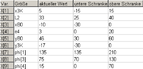 Schranken