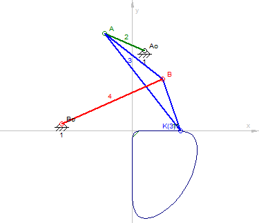 optimiertes Getriebe