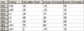 Schranken