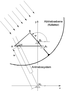 Getriebeschema