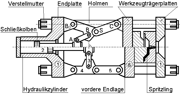 Getriebeschema