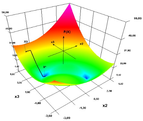 iso3d