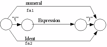 DrawObject