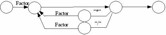 DrawObject