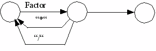 DrawObject