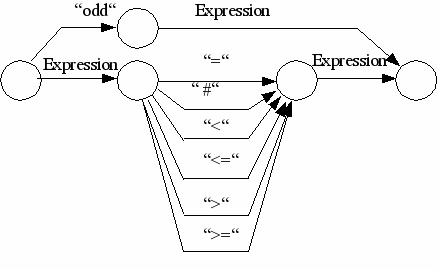DrawObject