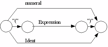 DrawObject