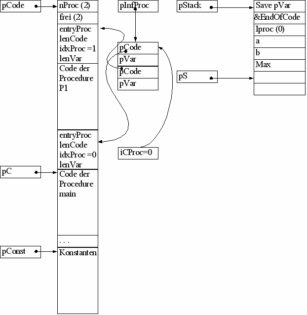DrawObject