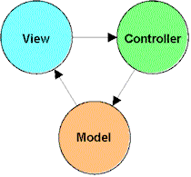 Image: MVC Model
