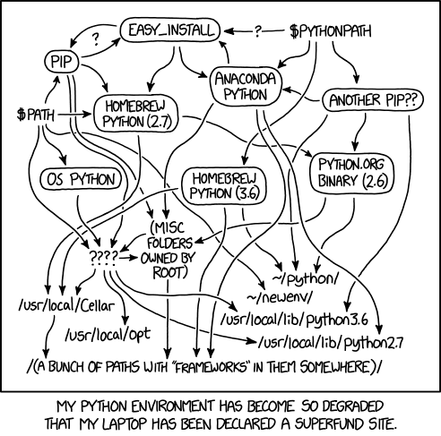 complex scheme of a system with multiple parallel Python installations