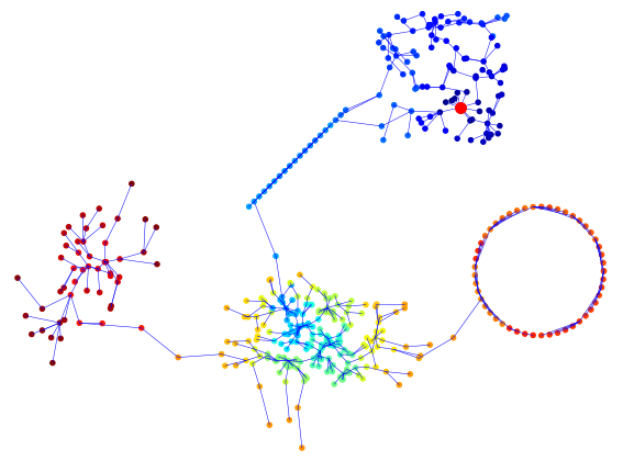 OPTICS-Spannbaum einer Datenmenge