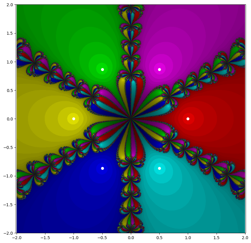 <Figure size 1000x1000 with 1 Axes>