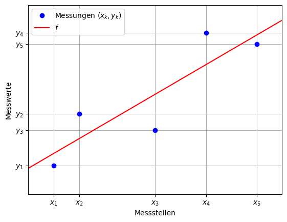 <Figure size 640x480 with 1 Axes>