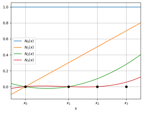 <Figure size 640x480 with 1 Axes>