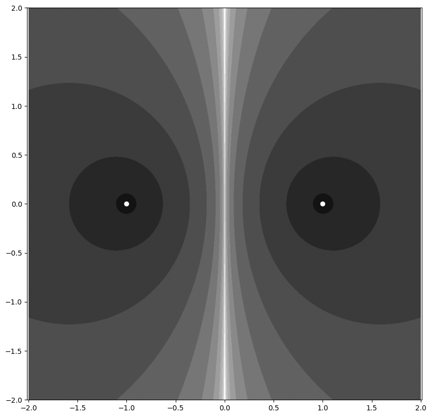 <Figure size 1000x1000 with 1 Axes>