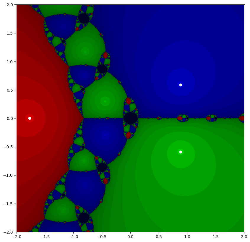 <Figure size 1000x1000 with 1 Axes>