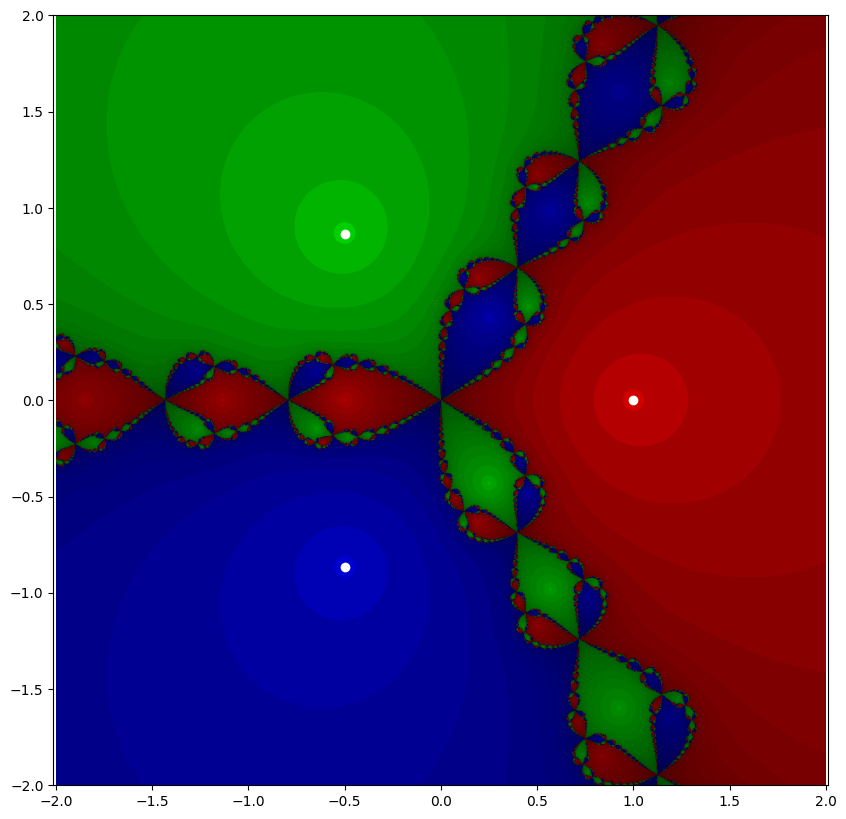 <Figure size 1000x1000 with 1 Axes>