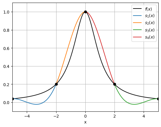 <Figure size 640x480 with 1 Axes>