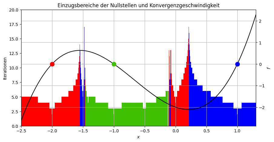 <Figure size 1000x500 with 2 Axes>