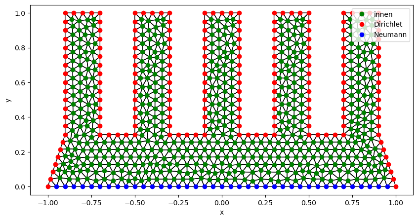 <Figure size 1000x500 with 1 Axes>