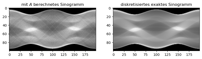 <Figure size 1000x500 with 2 Axes>
