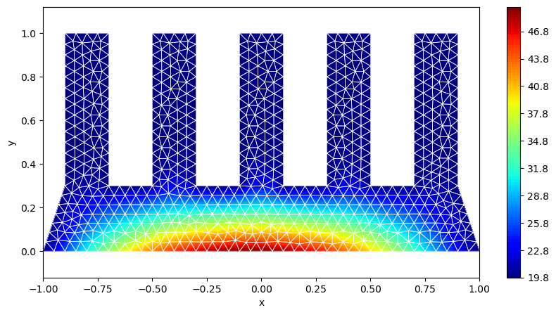 <Figure size 1000x500 with 2 Axes>