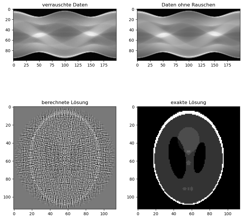 <Figure size 1000x1000 with 4 Axes>