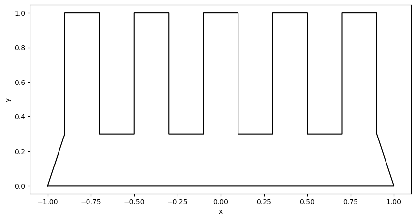 <Figure size 1000x500 with 1 Axes>