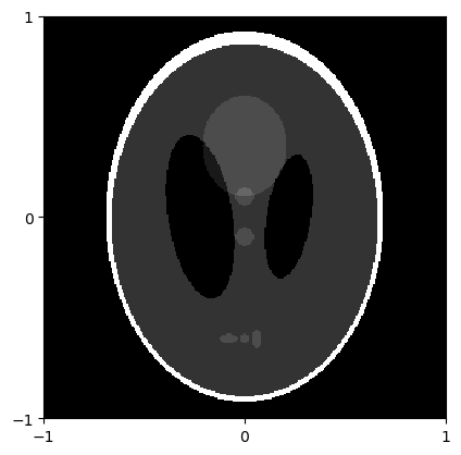 <Figure size 640x480 with 1 Axes>