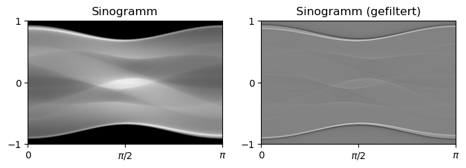 <Figure size 800x400 with 2 Axes>