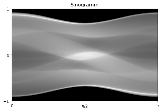 <Figure size 640x480 with 1 Axes>