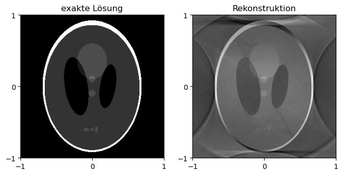 <Figure size 800x400 with 2 Axes>