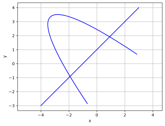 <Figure size 640x480 with 1 Axes>