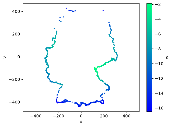 <Figure size 640x480 with 2 Axes>