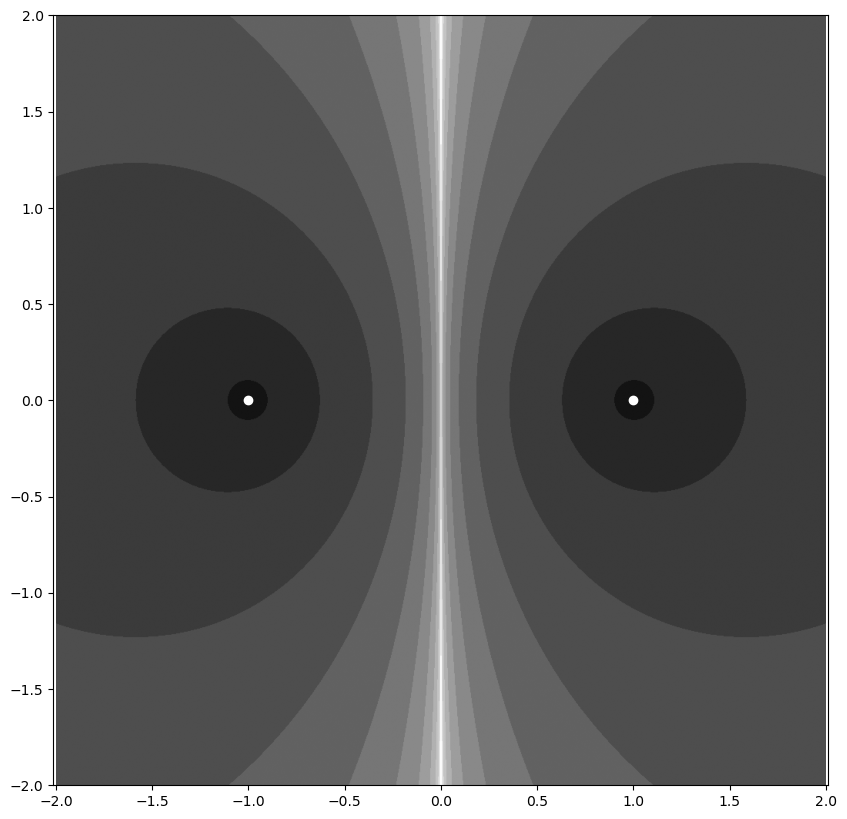 <Figure size 1000x1000 with 1 Axes>