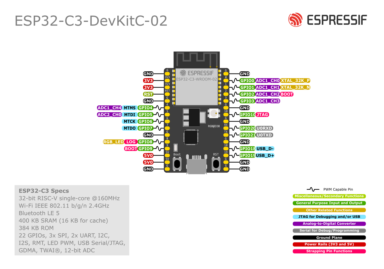 ESP32-C3