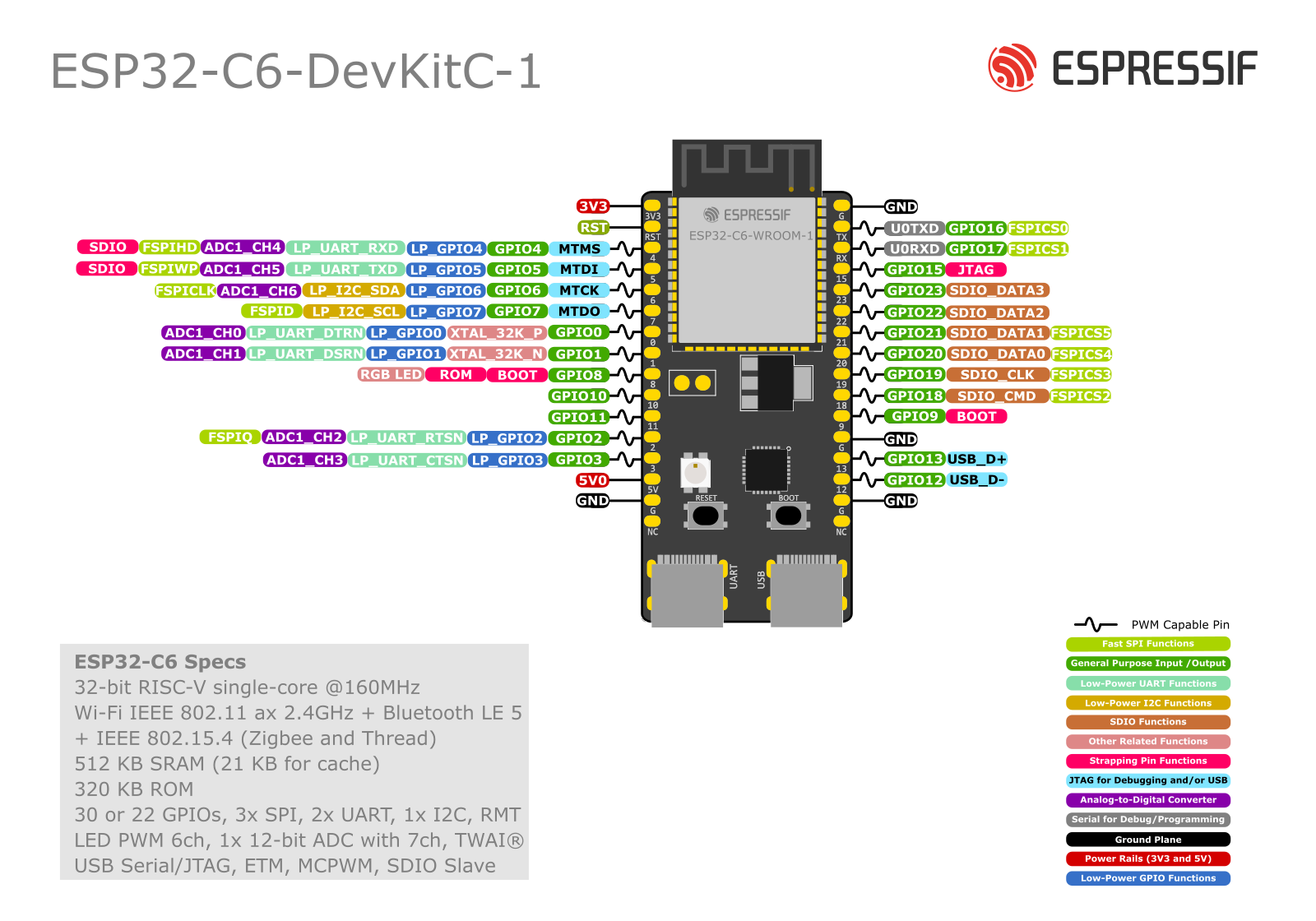 ESP32-C6