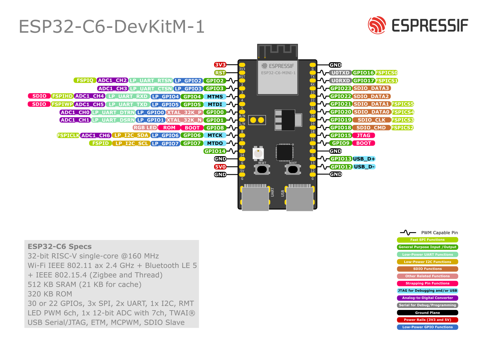 ESP32-C6