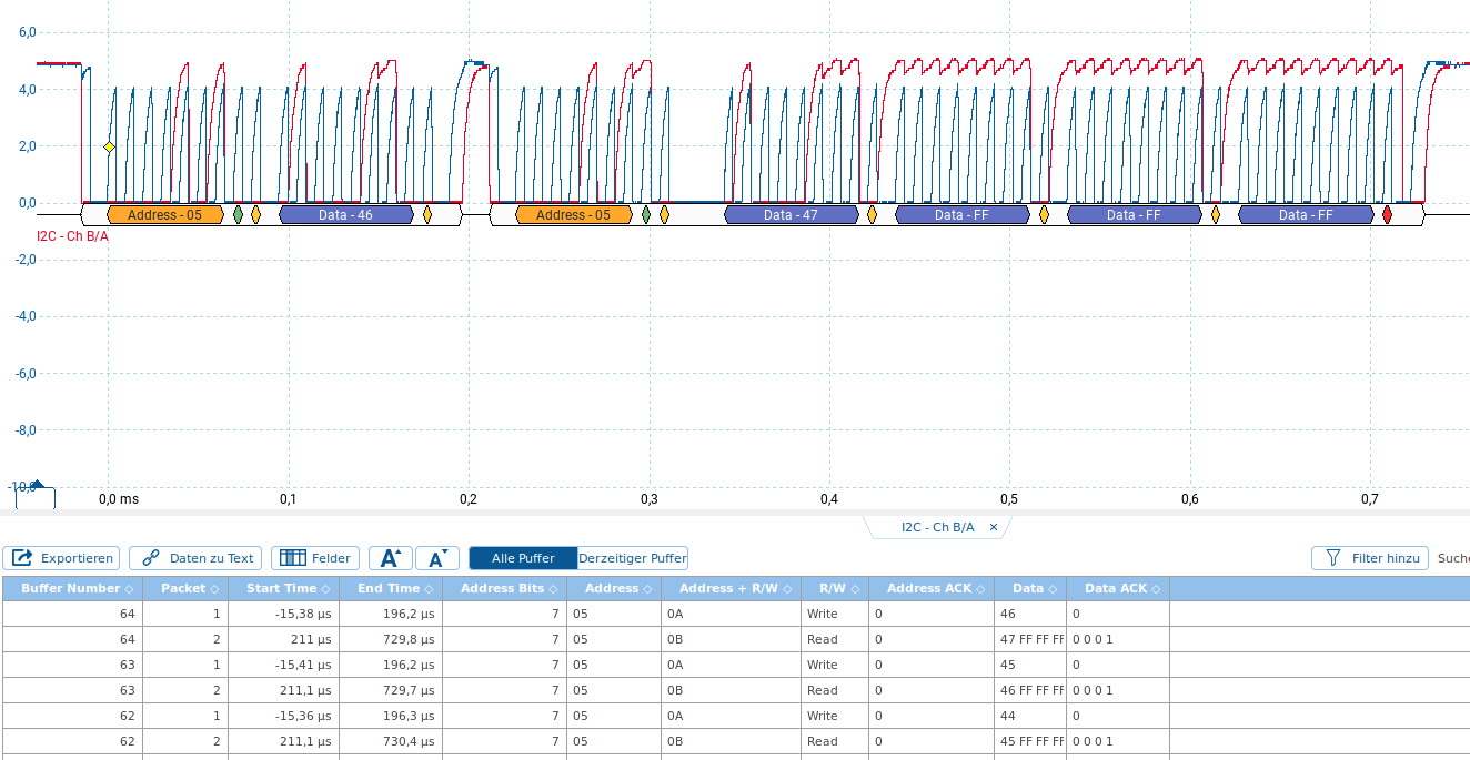 I2C-Bus