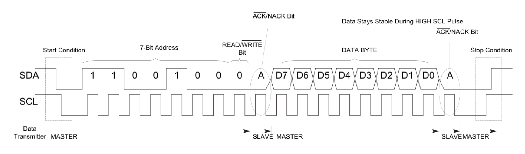 I2C Protokoll