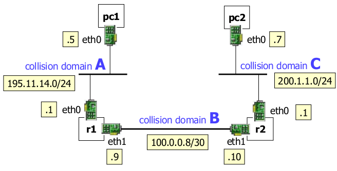 2-Router