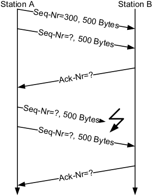 TCP-Daten 2